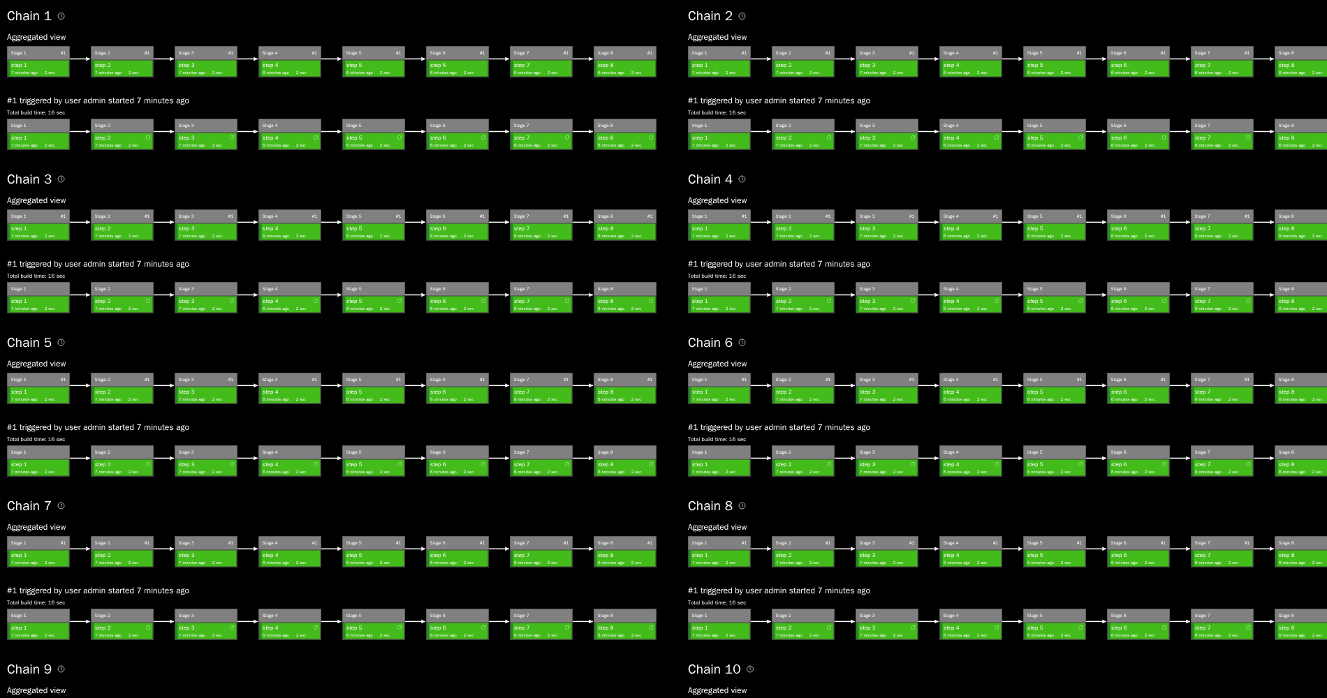 A wall board of twenty chains