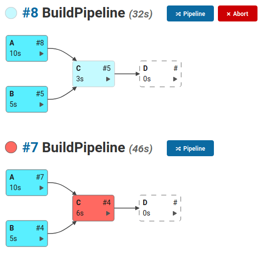 DepBuilder pipeline build visualization