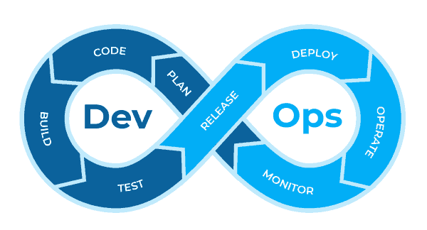 DevOps Cycle