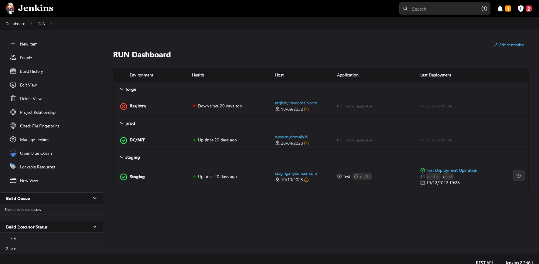 Build Dashboard