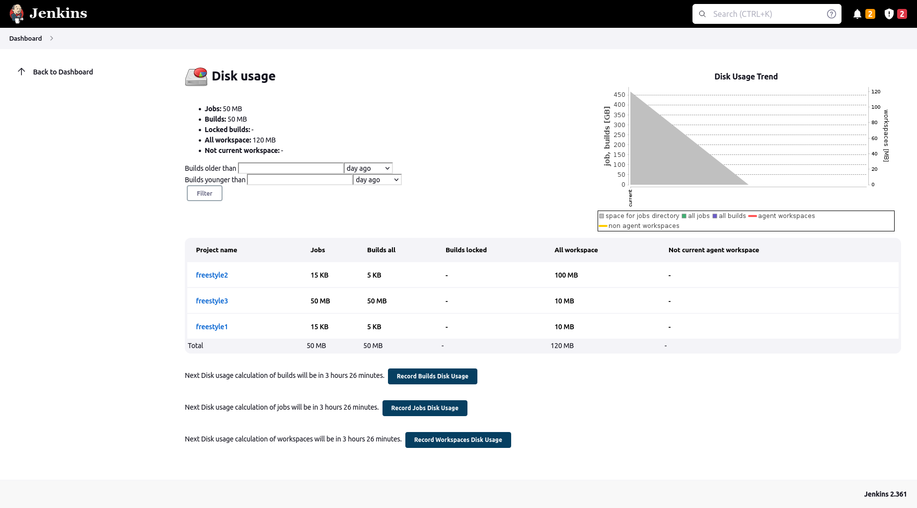 Jenkins Plugin Usage Statistics