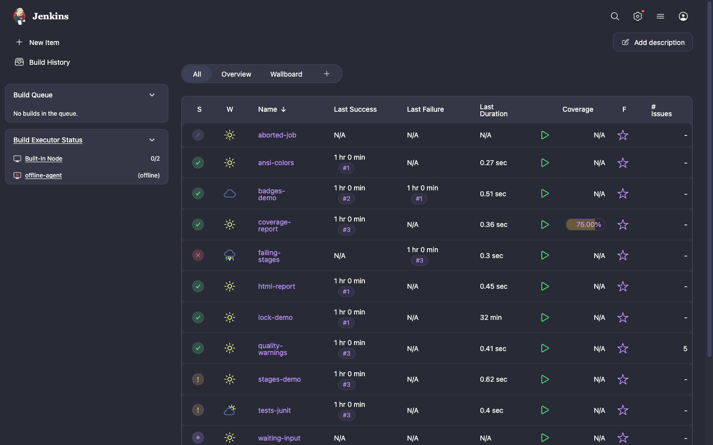 Jenkins dashboard with the Dracula theme
