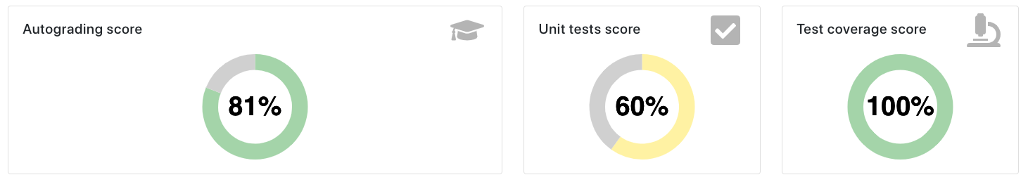 Pie chart example