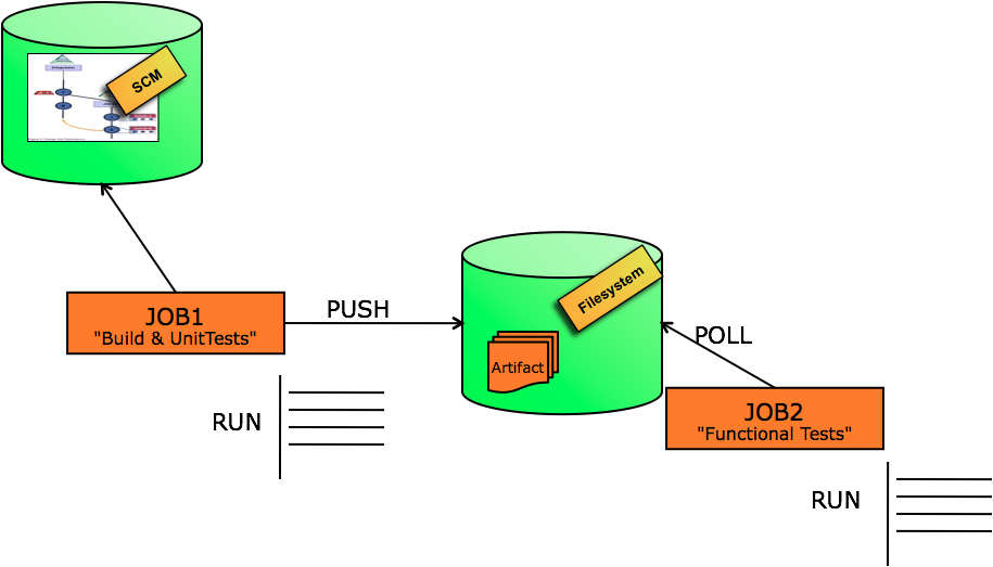 jenkins trigger svn commit