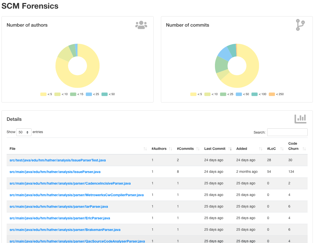 Repository Details