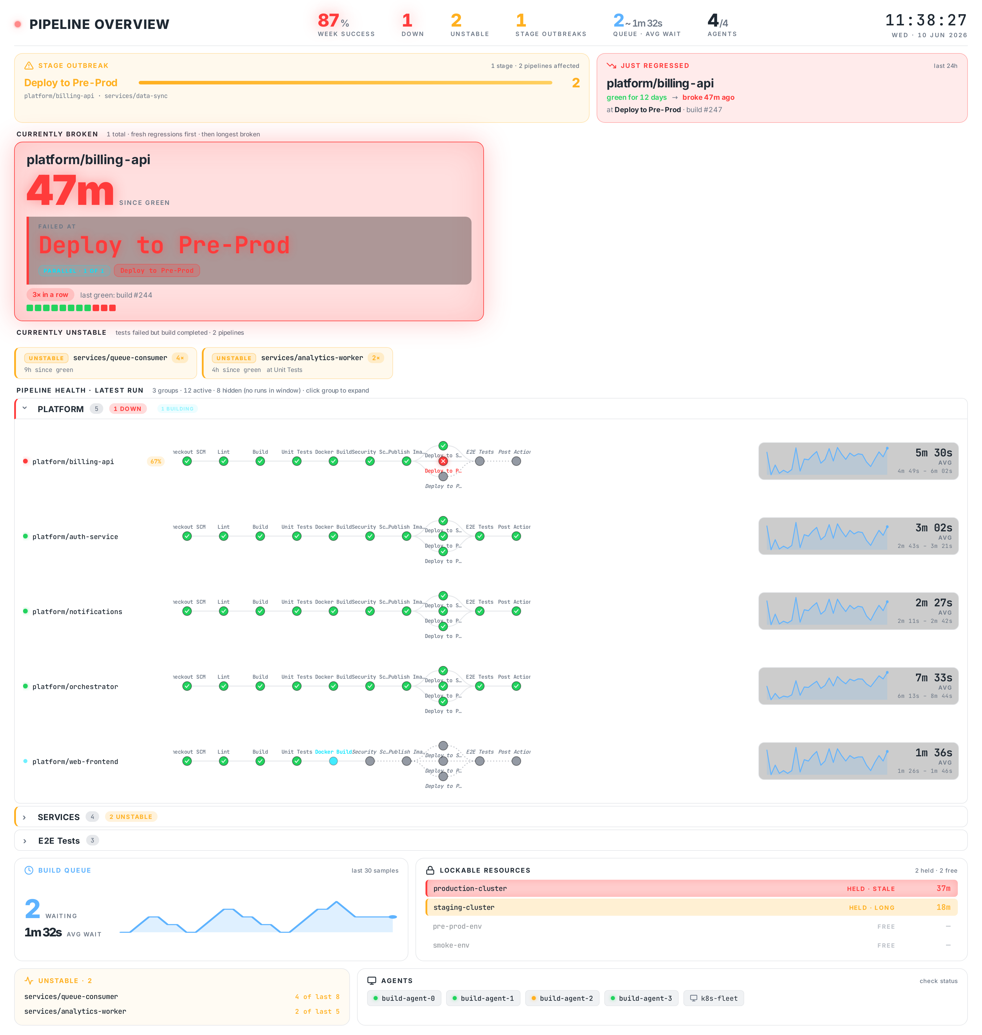 embedded view, light theme