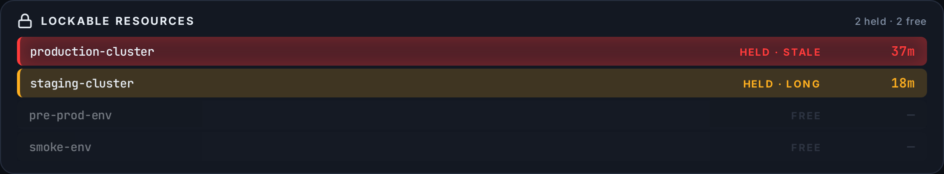 lockable resources, longest-held first