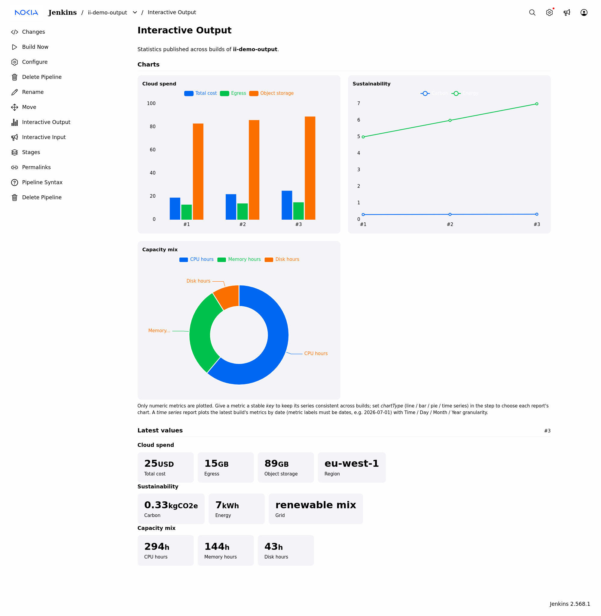 Interactive Output — per-job charts across builds