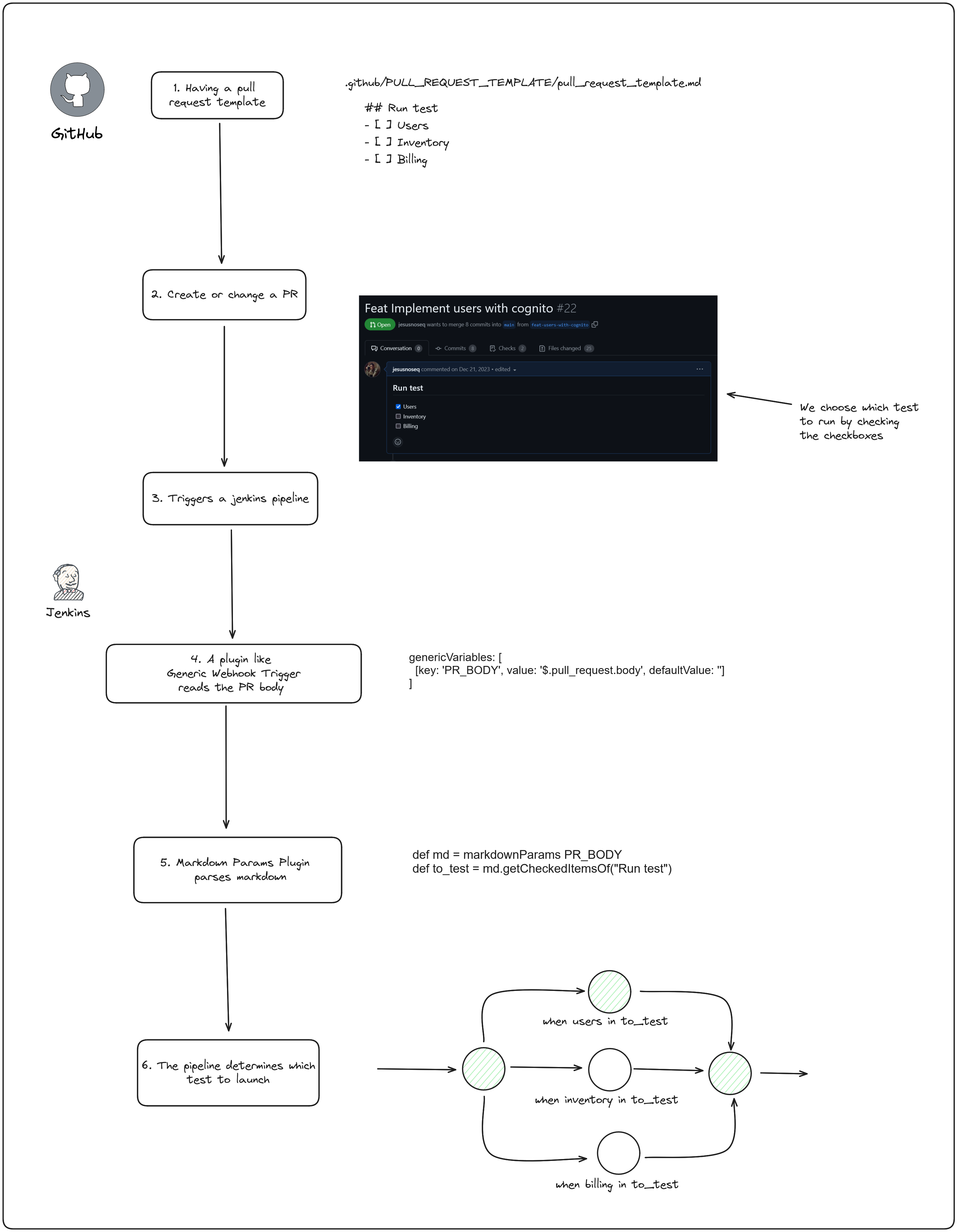 use case diagram