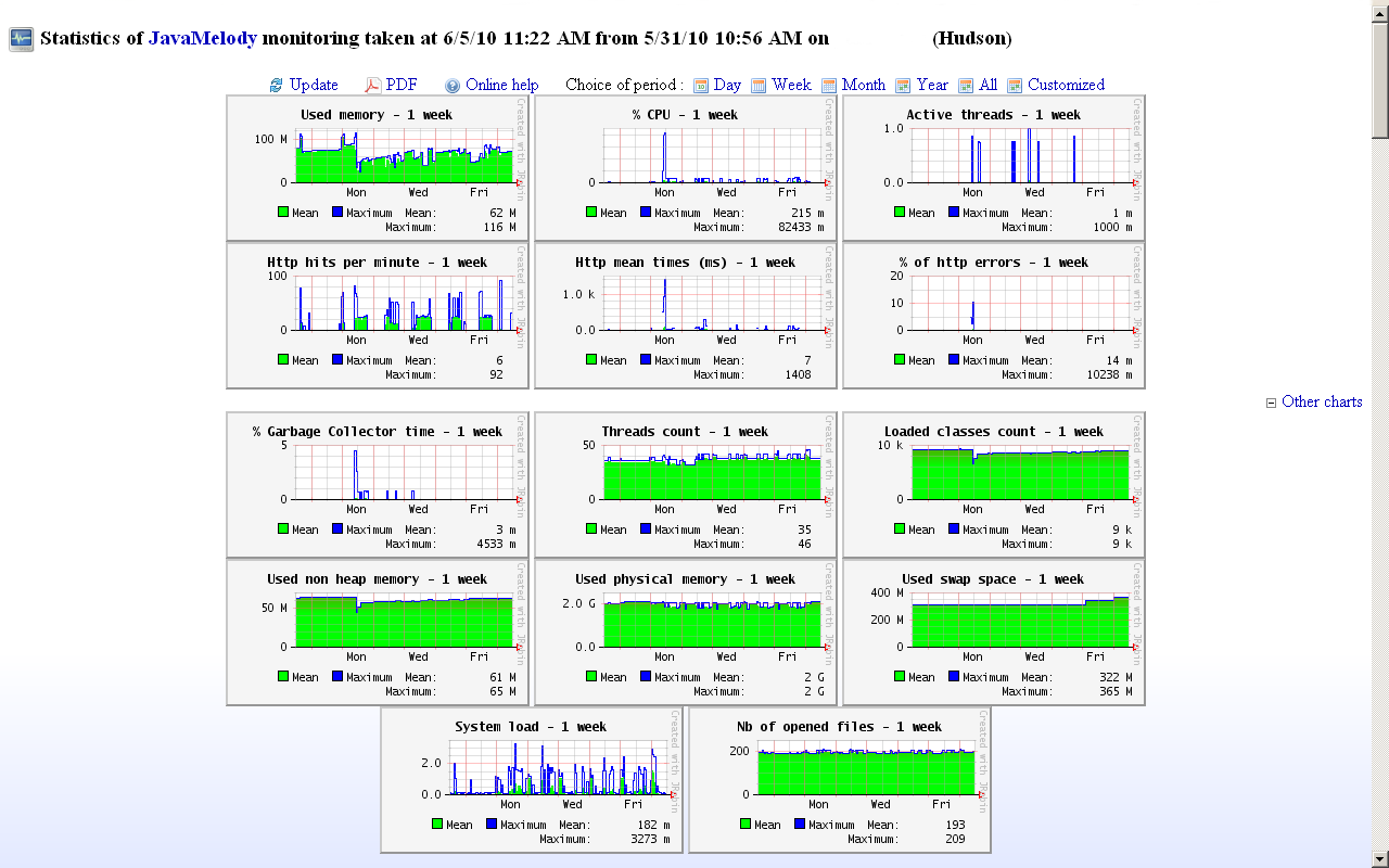 Monitoring | Jenkins plugin