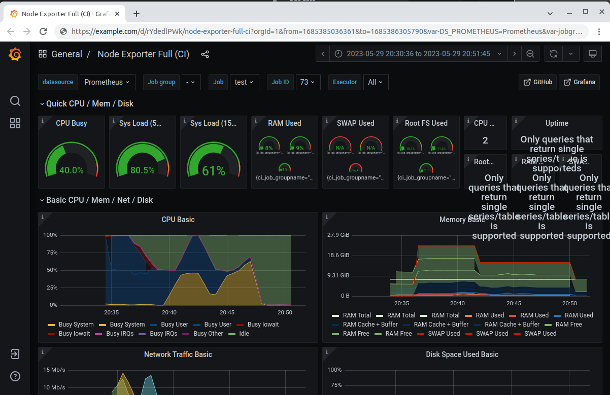 grafana-dashboard