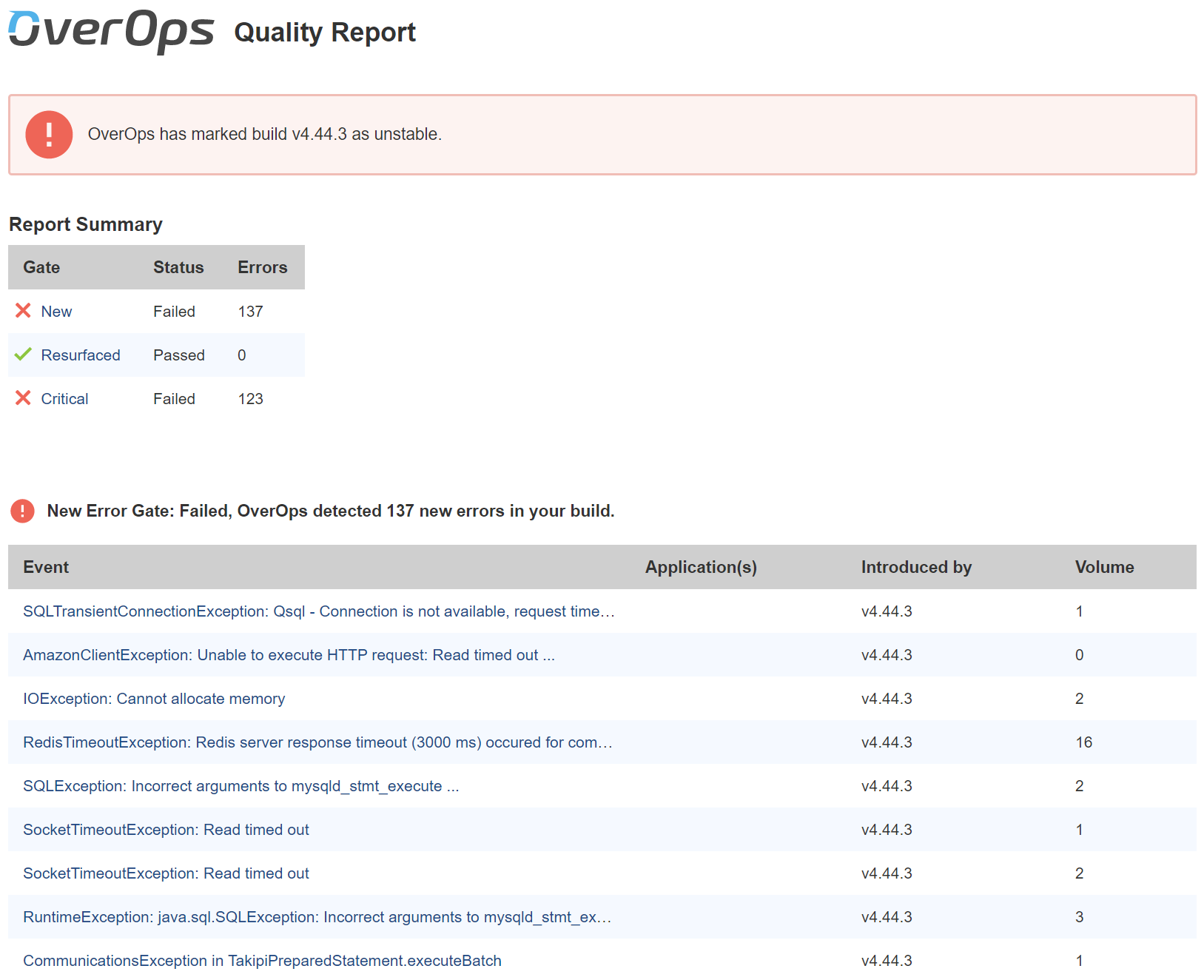 OverOps Reliability Report