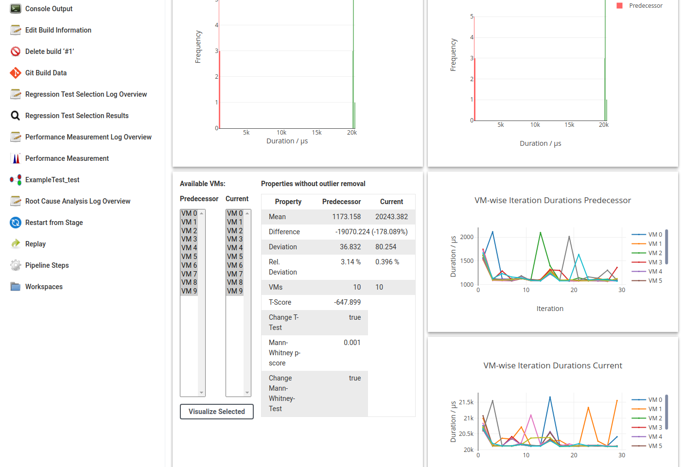 Example Dashboard