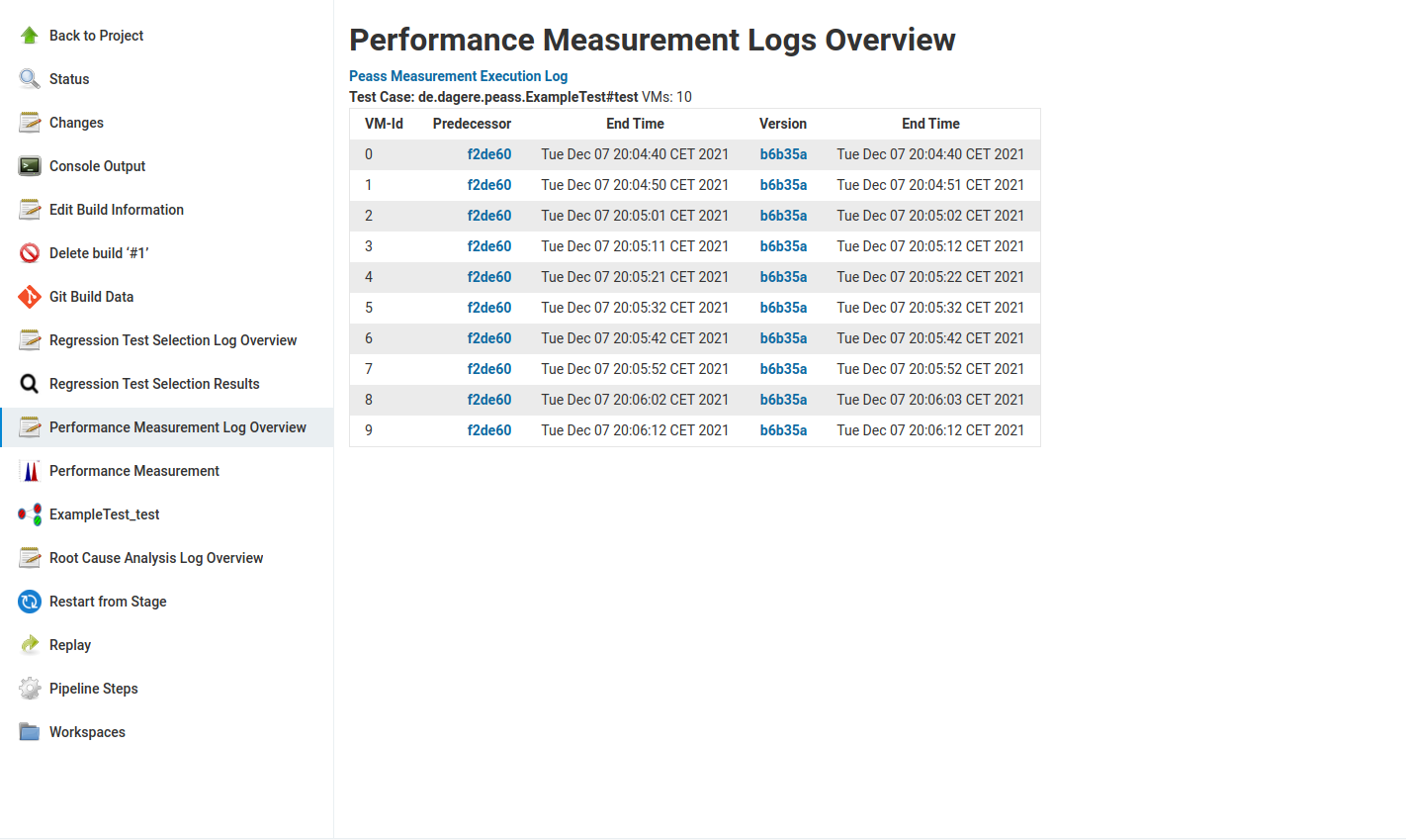 Example Log Overview