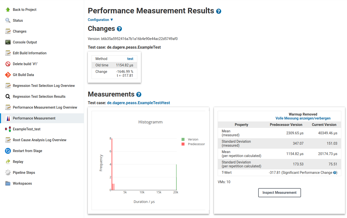 Measurement Results