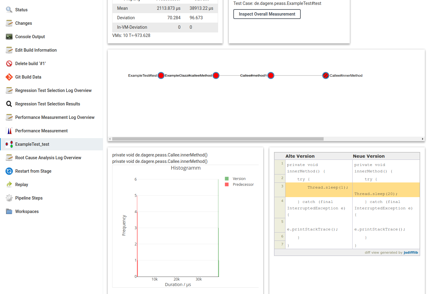 Root Cause Analysis Result