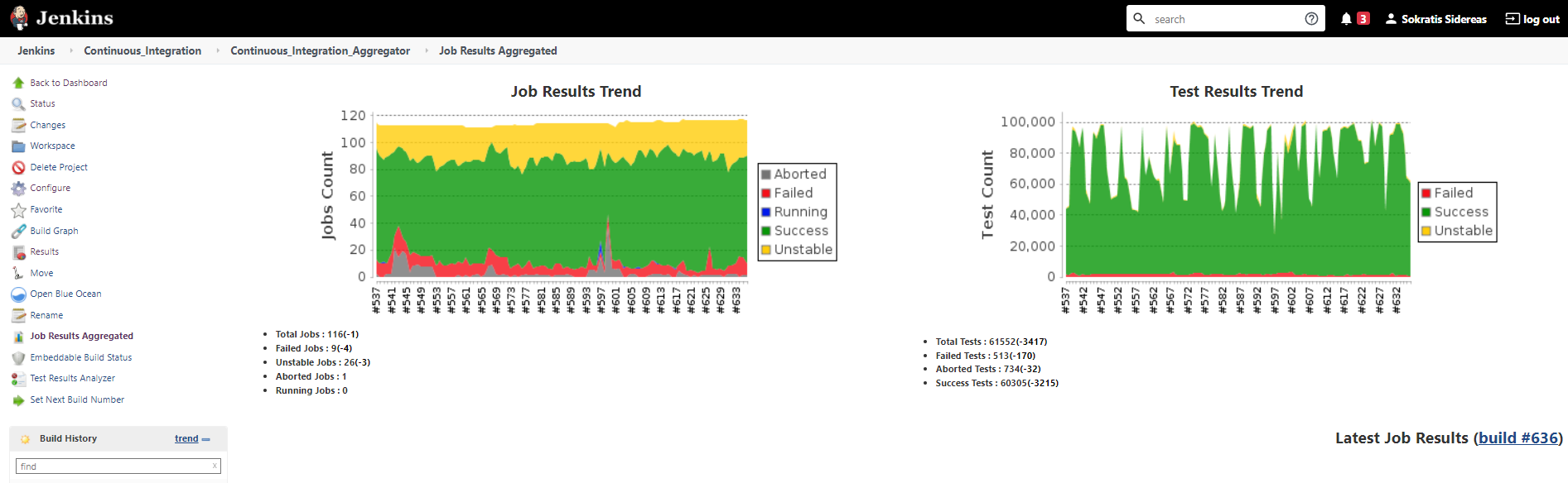 Job results history main view