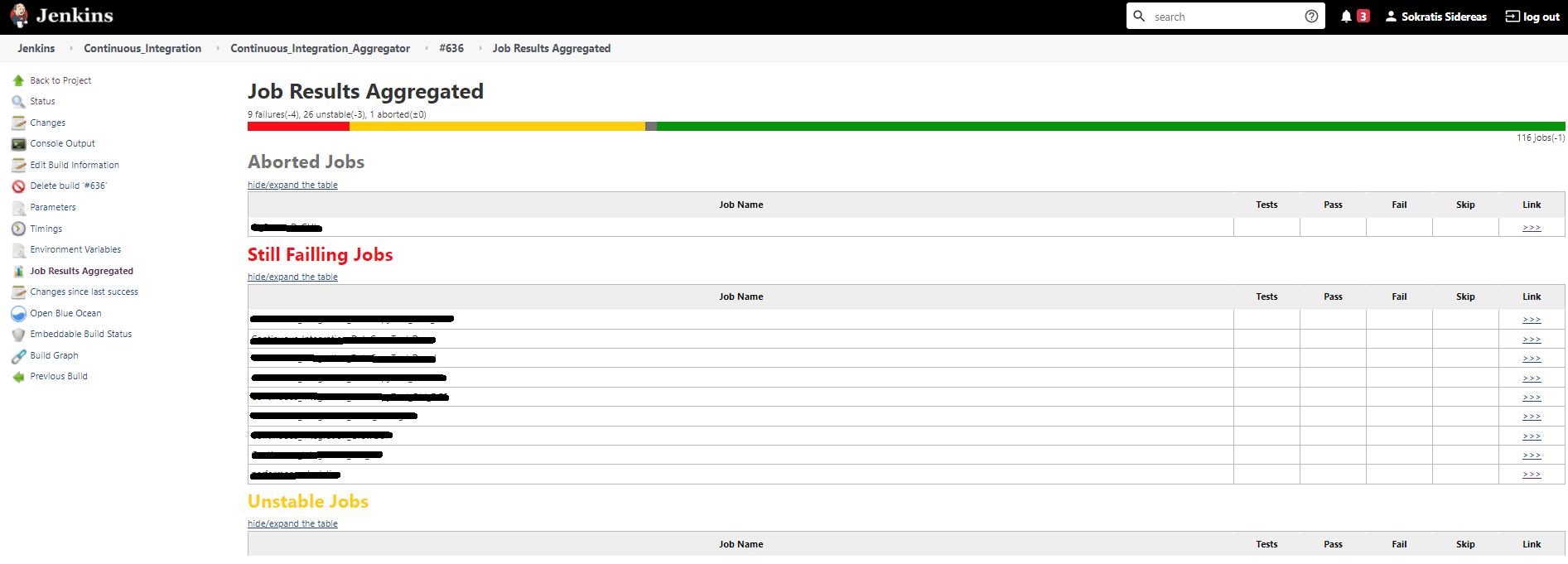 Job results per build