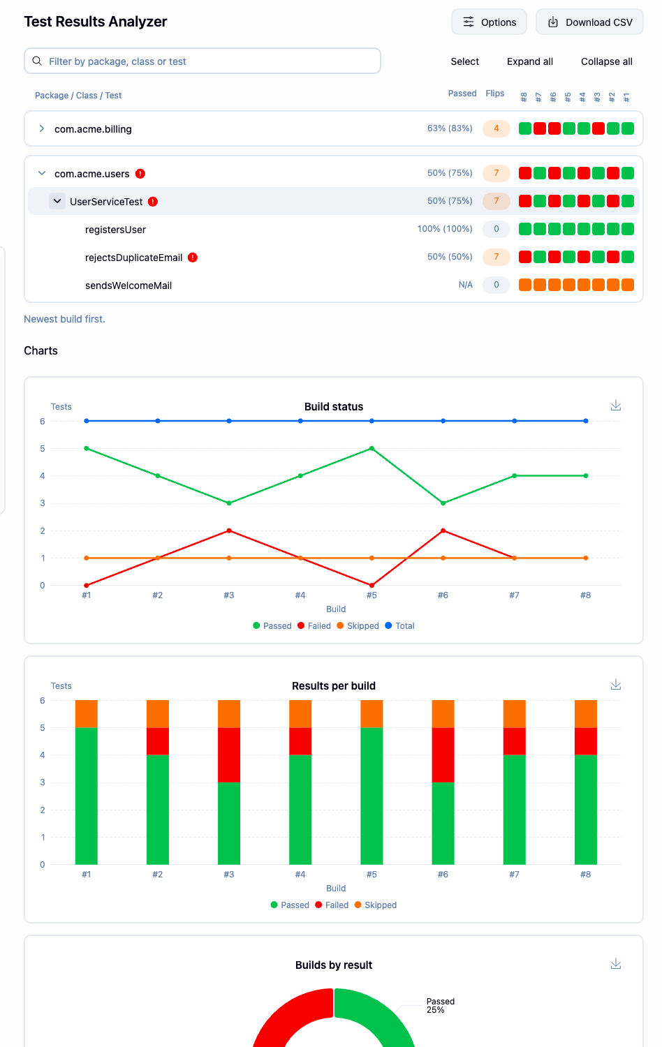 Test Results Analyzer