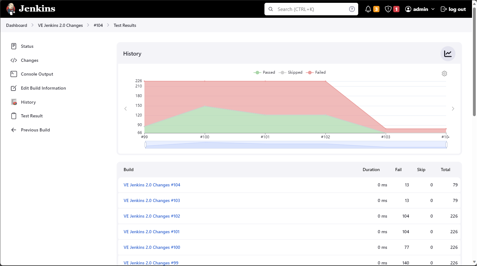 Visual Expert JUnit result history
