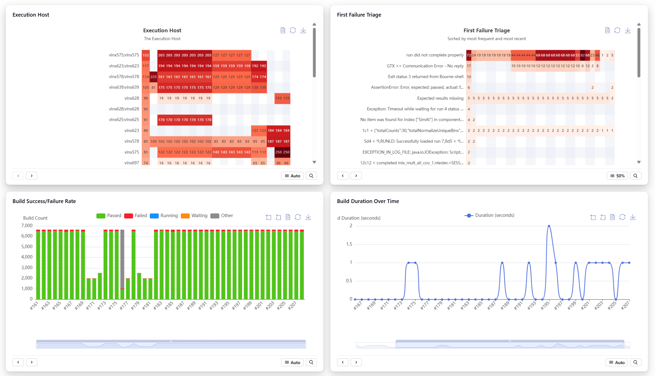 vManager Charts job-level dashboard