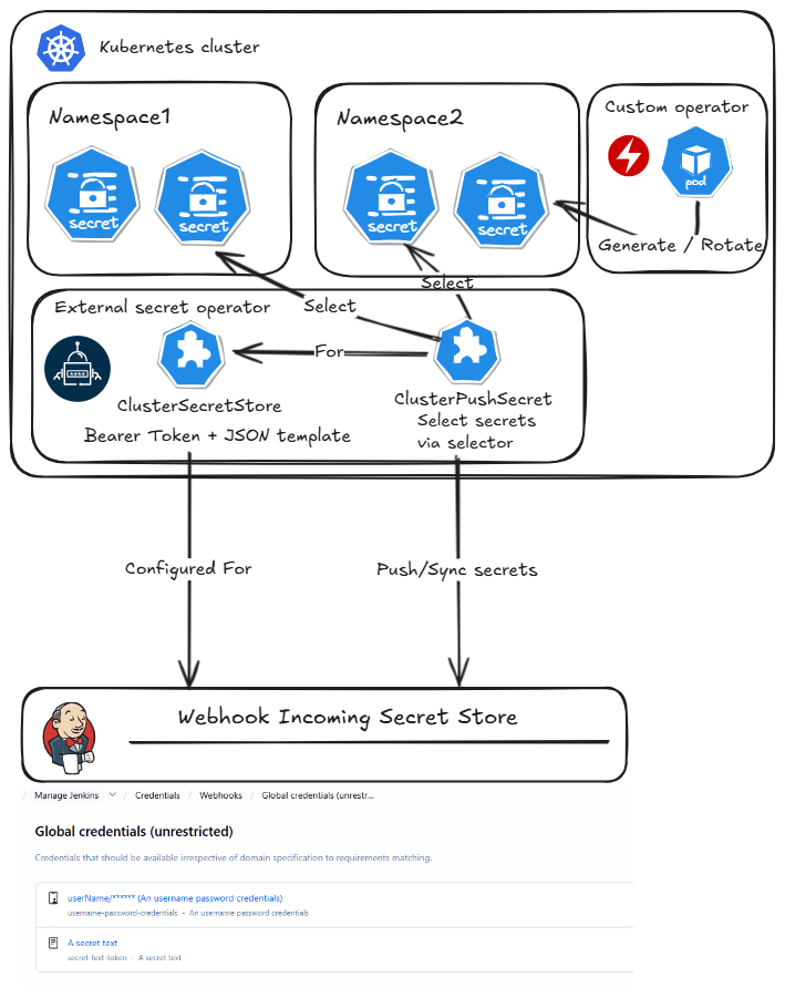 Webhook Secret Credentials Provider Plugin Architecture