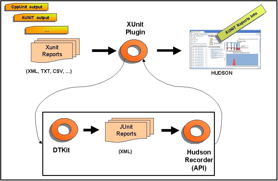 xUnit | Jenkins plugin