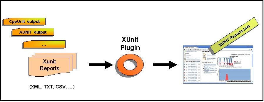 Какие тестовые фреймворки xunit реализованные на java существуют