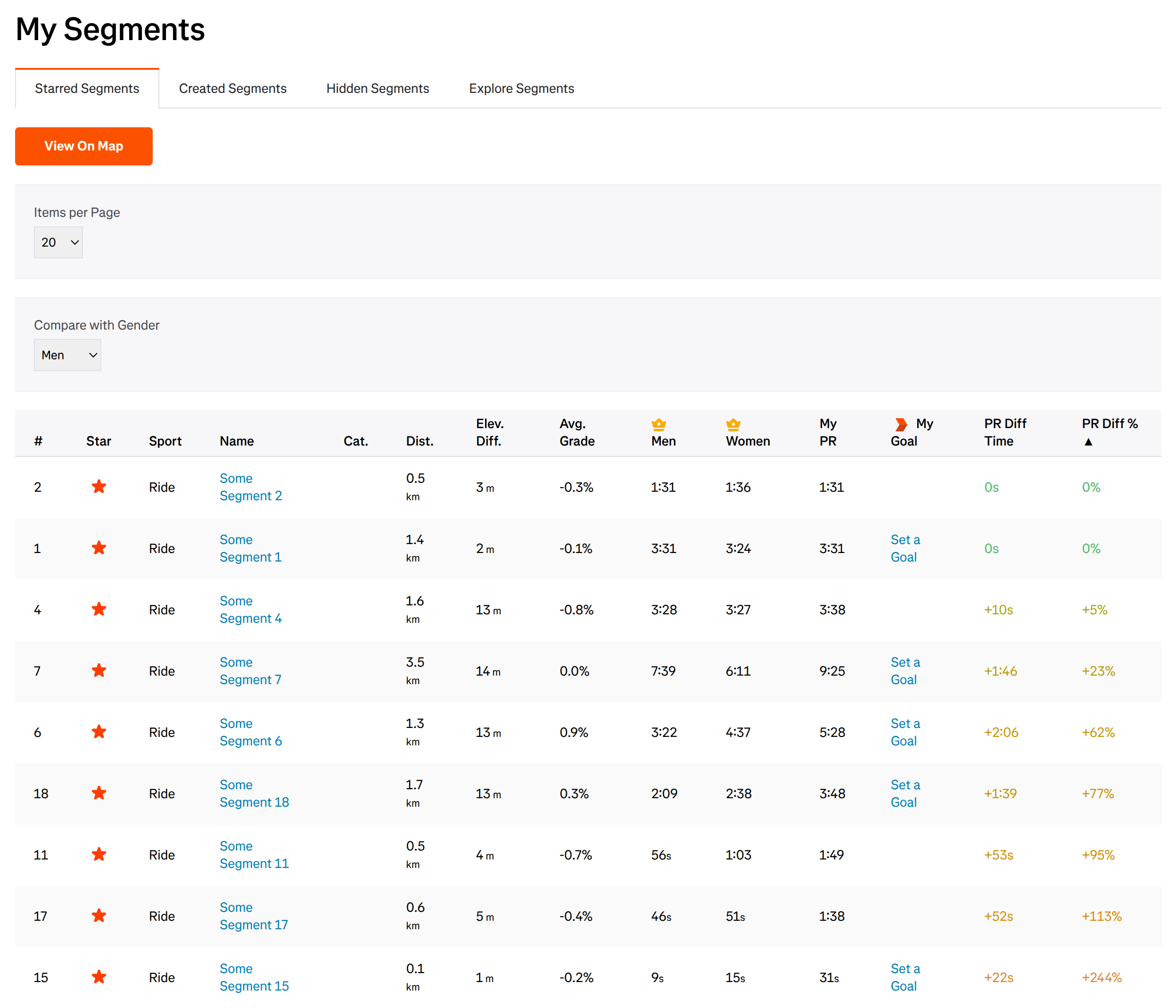 Screenshot of the starred segments page with the script running
