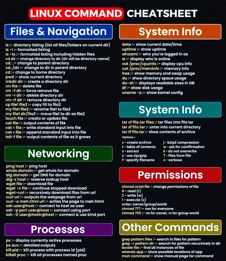 linux command cheatsheet
