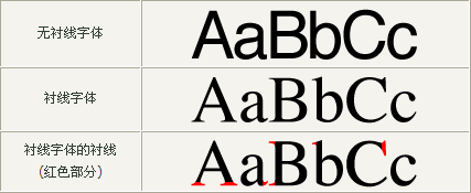 serif && sans-serif