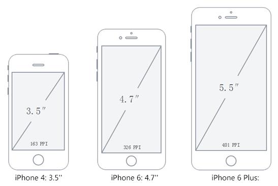 iPhone 尺寸示意图