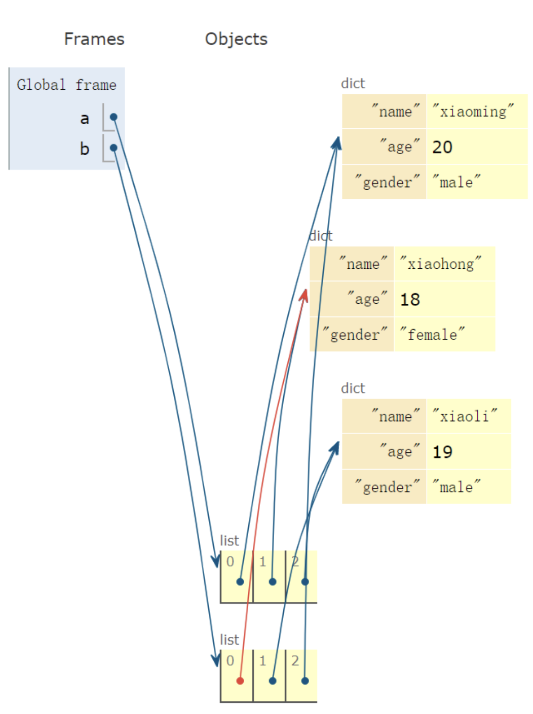 image-20220424173407850