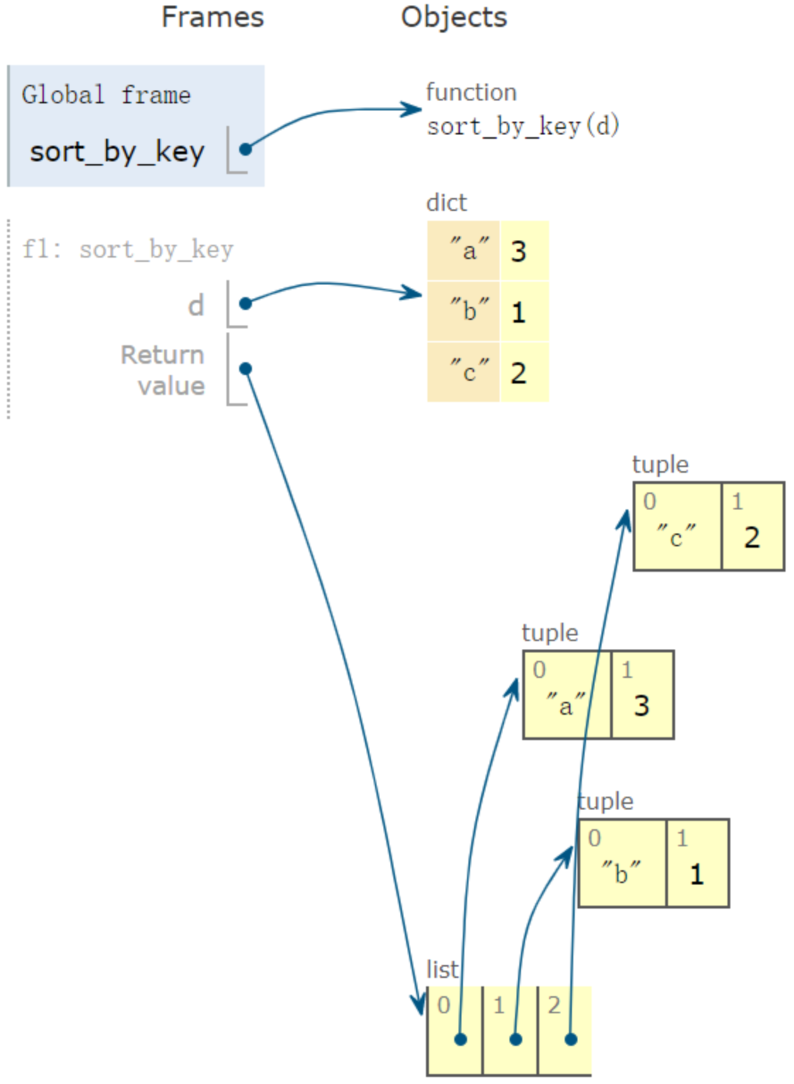 image-20210928183909995