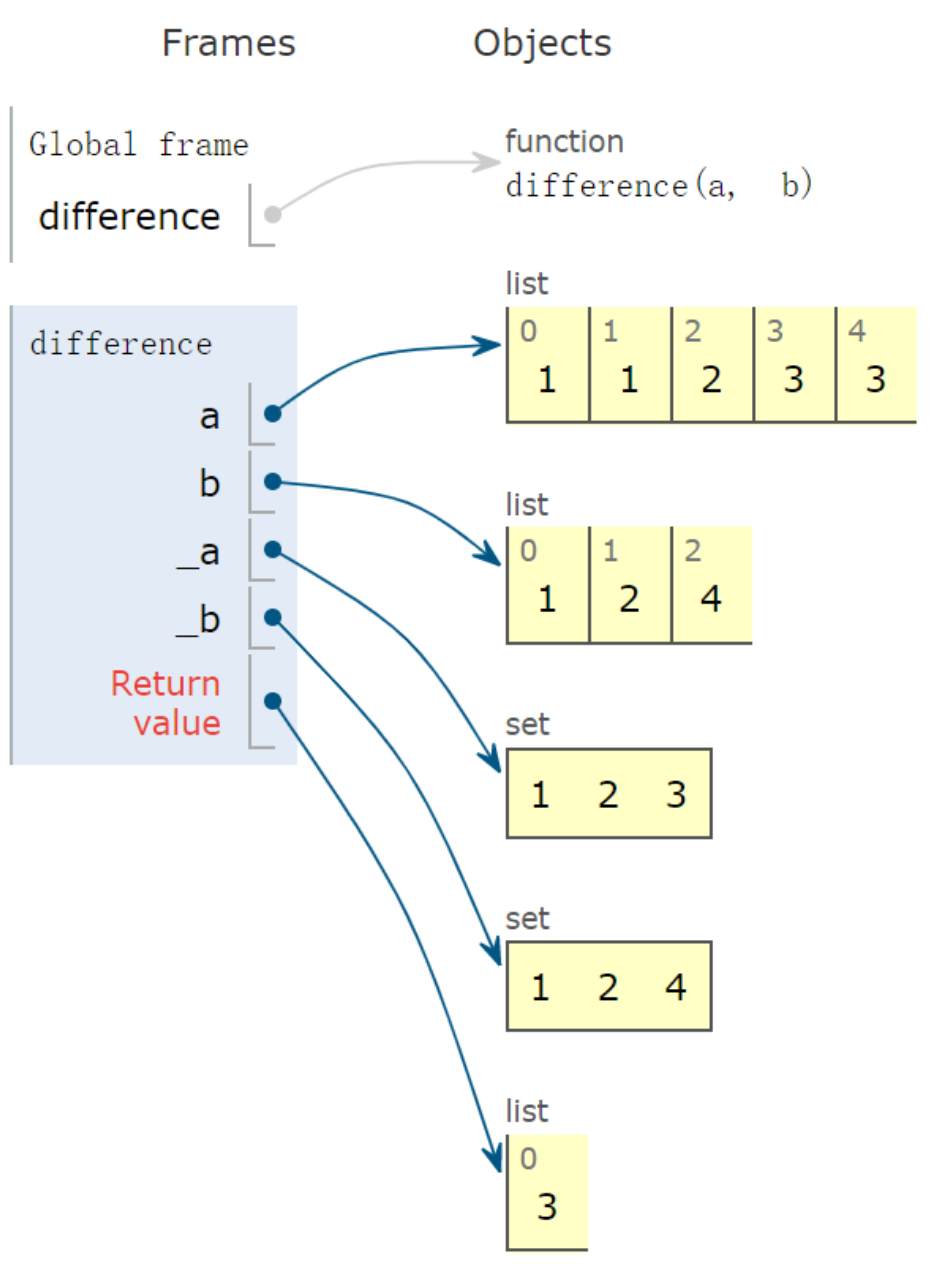 image-20220412173316745