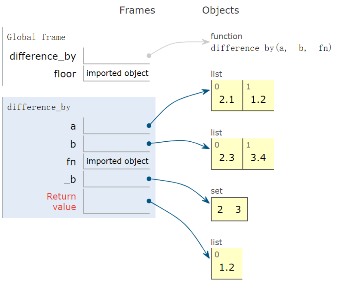 image-20220412173807427