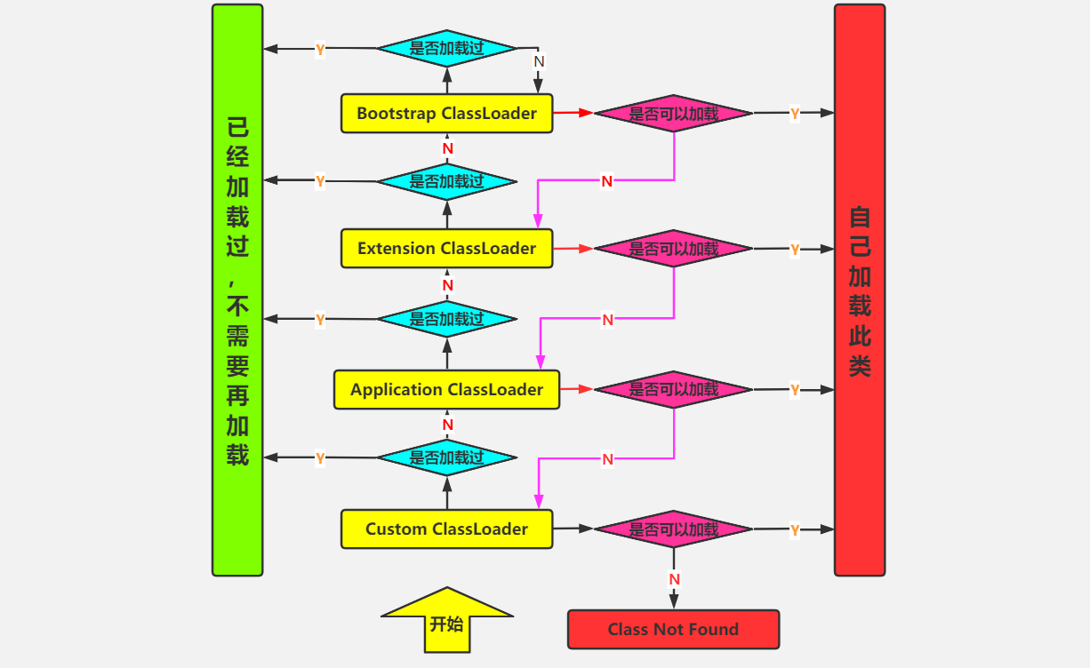 双亲委派机制-2