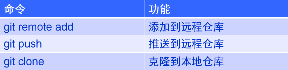 远程控制命令小节