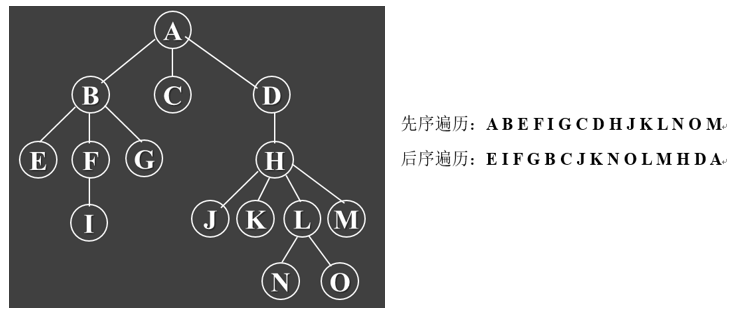 树的遍历