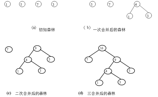 哈夫曼树构造