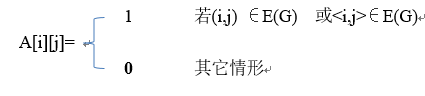 图的邻接矩阵表示