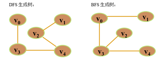 生成树答案1