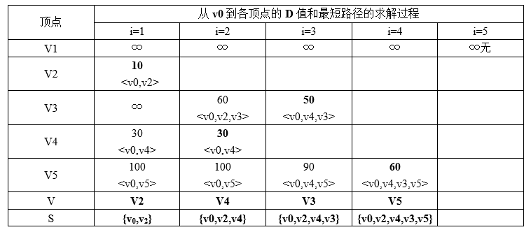 7.5.1.3答案