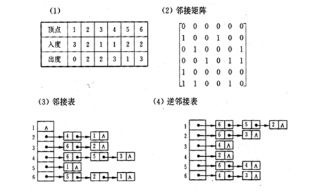 7.8.6答案