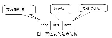 双向链表