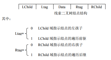 线索二叉树