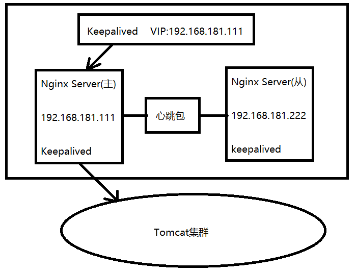 keepalived width=70%