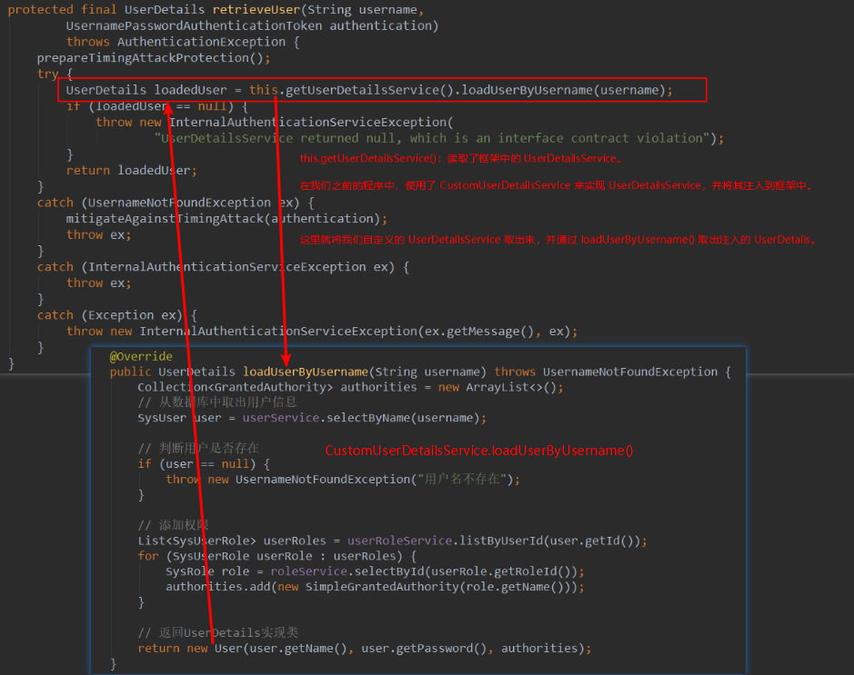 DaoAuthenticationProvider