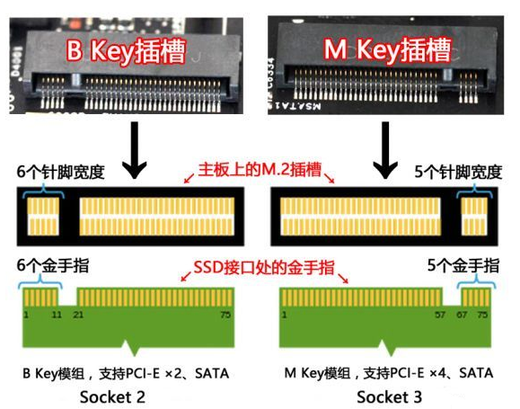 M.2 主板插槽区别