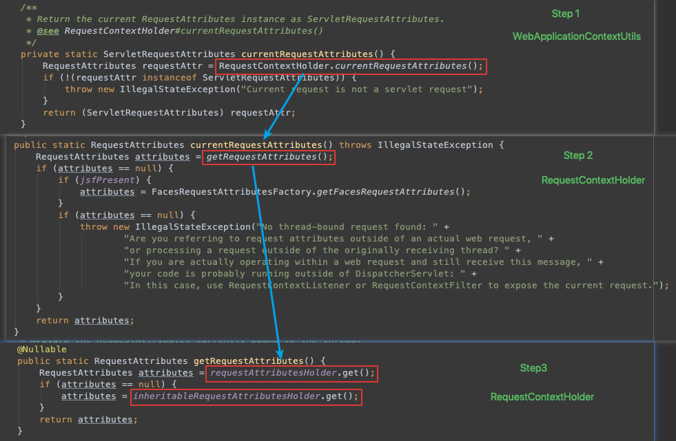 WebApplicationContextUtils